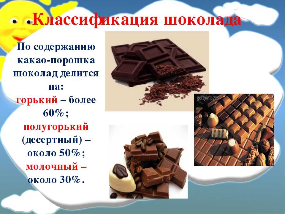 Состав шоколада картинки