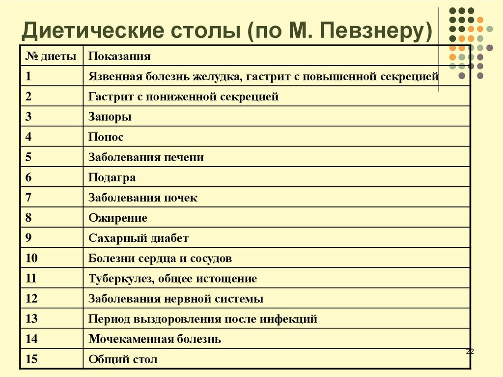 Как переводить на общий стол