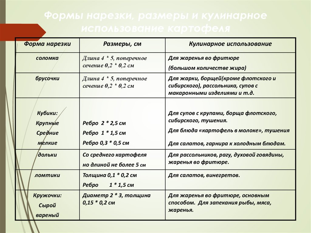 Форма нарезки овощей для супа крестьянского