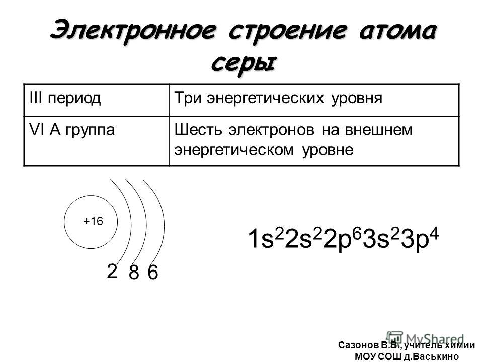 Энергетическая схема серы