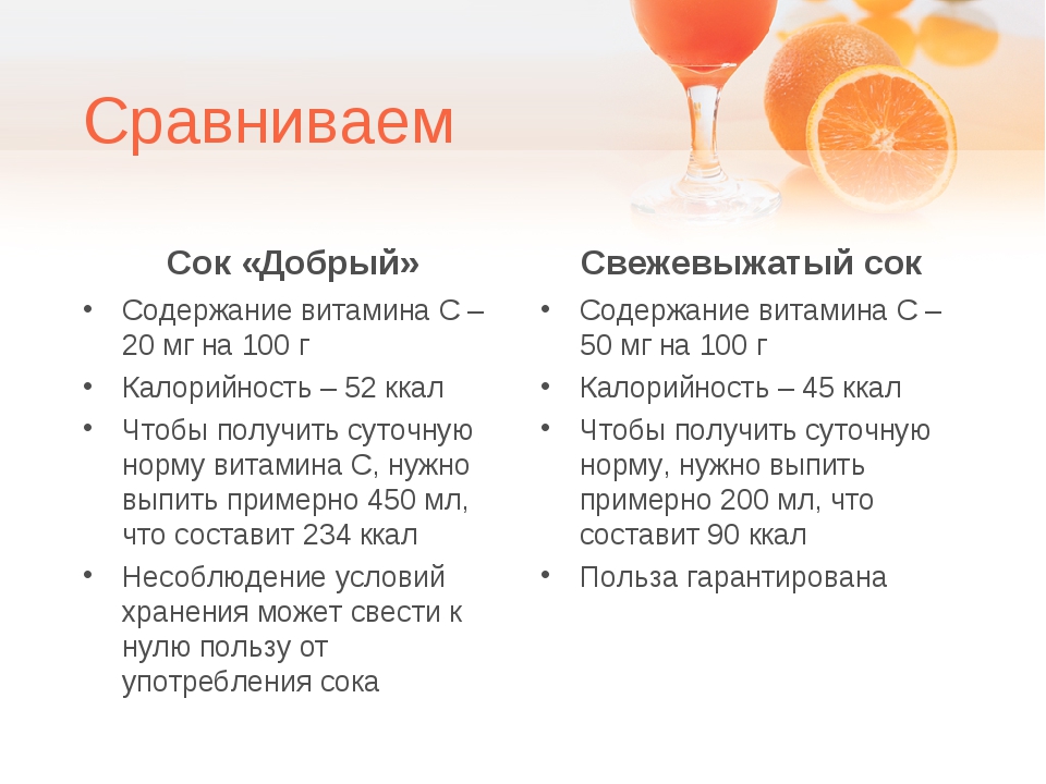 Калорийность свежевыжатого. Витамины в свежевыжатом соке. Витамины в апельсиновом соке свежевыжатом. Витами в свежевыжатом соке. Самый полезный свежевыжатый сок.