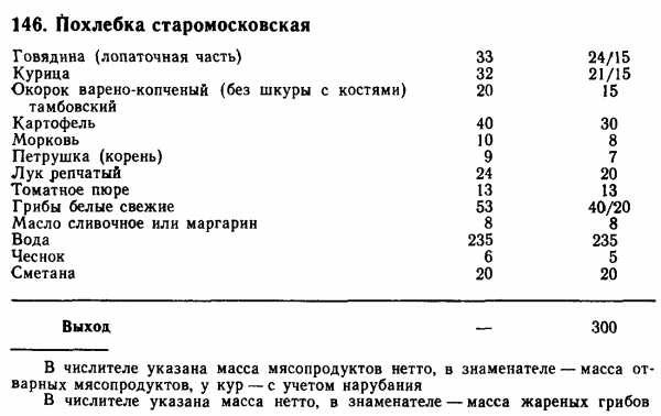 Технологическая карта язык говяжий отварной